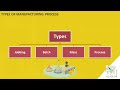 05 types of manufacturing processes