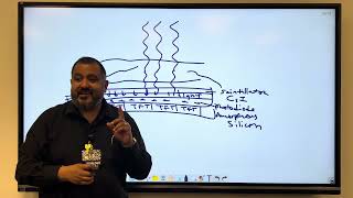 Digital Image Processing | Radiography with Mr. M