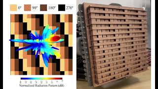 A 2-Bit Reconfigurable Intelligent Surface (RIS)