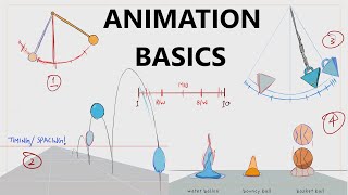Animation exercises for Beginners