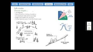 MBC WSAP  Avalanche Awareness 2022