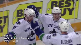 Henrik and Daniel Sedin - Milestones - #ThankYouSedins