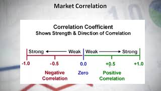 Currency Correlation Oanda Videos 9tube Tv - 