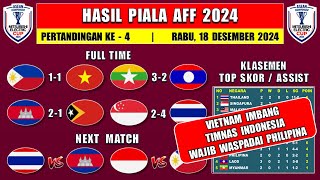 Hasil Piala AFF Senior 2024 Hari Ini - PHILIPINA vs VIETNAM - Klasemen Piala AFF Senior 2024 Terbaru