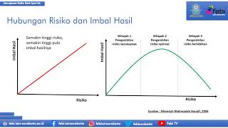 Pertemuan ke 1 Manajemen Risiko Bank Syariah