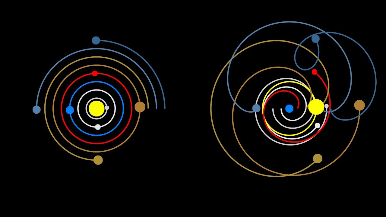 Heliocentrism And Geocentrism - YouTube