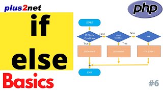 PHP if else and elseif with ternary operators to check conditions and execute statement blocks
