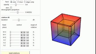 Rotating a Hypercube in 4D