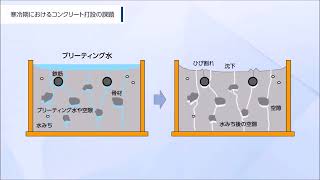 寒冷期コンクリート凝結促進材「デンカACFーW」