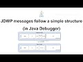 JDWP messages follow a simple structure (in Java Debugger)