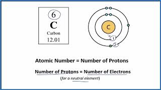Atomic Structure Bohr Model for Carbon C