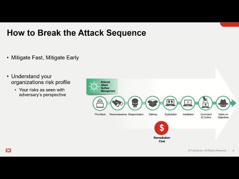 Fortinet FortiRecon: External Threat Detection And Protection - YouTube