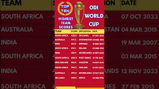 TOP TEN HIGHEST TEAM SCORE IN ODI WORLD CUP HISTORY