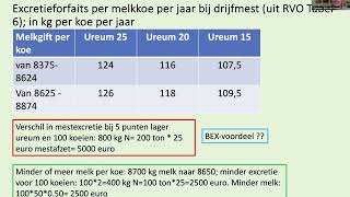 Webinar 21 Oktober 2024 Duurzaam bemesten in 2025