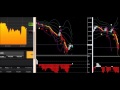 60秒　3分満期バイナリーオプション　平均足 change ＆ボリンジャーバンド bband arrowインジケーター検証 2015年10月8日