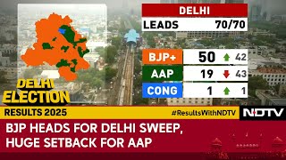 Delhi Assembly Election Results | BJP Heads For Delhi Sweep, Huge Setback For AAP