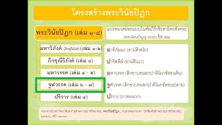 พระไตรปิฎกเล่ม 08.16 การอยู่ปริวาส