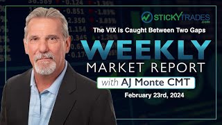 The VIX is Caught Between Two Gaps - Weekly Market Report with AJ Monte CMT