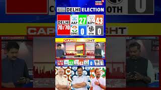 ചൂലൊടിച്ച് താമരപിടിച്ച് ഡൽഹി | Aam Aadmi Party | Delhi Election Results 2025 | Arvind Kejriwal |