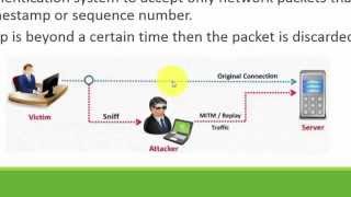 Module 7: Replay Attack