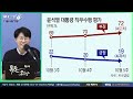 삐소장님 대구 경북이 윤석열 버린 이유 김태형 ㅆㄷㄱ 윤석열 대구경북 지지율 11.6 방송