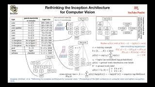 Inception-v3 (Q\u0026A) | Lecture 5 (Part 2) | Applied Deep Learning (Supplementary)