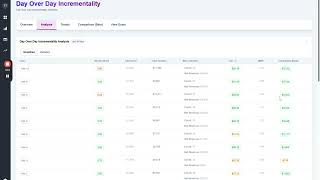 Stop Tracking ROAS. Track This If You Actually Want Profit.