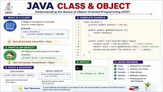 Java Fundamentals Episode 3 in 15 minutes | All you need to Know
