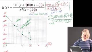 Bode plots with multiple poles at origin