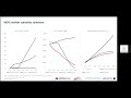 climate change an analysis of the ngfs macroeconomic scenarios