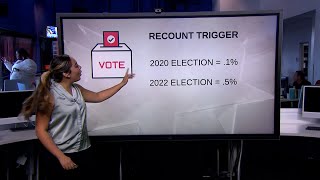 Automatic Recount