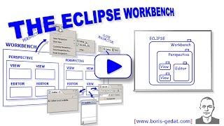 Understand the structure of the Eclipse IDE workbench (3 min tutorial)