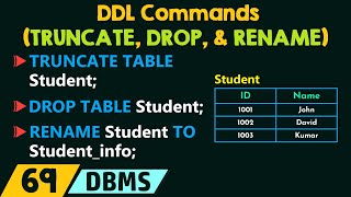 DDL Commands - TRUNCATE, DROP, and RENAME