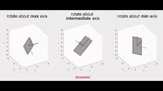 Demo of intermediate axis theorem aka Tennis racket theorem