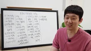 [고등부 전도요원훈련] EBS 기초훈련 : 서론 / 2021.10.31. 임마누엘교회 고등부 전도요원훈련 메시지