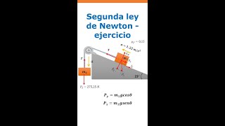 Segunda ley de Newton - ejercicio parte 1