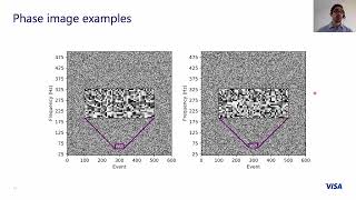 Device Fingerprinting with Peripheral Timestamps