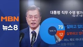 문재인 대통령 국정지지 79%…민주당 지지율 최고치