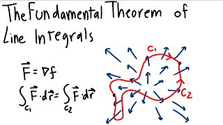 MAT267 Fundamental Theorem of Line Integrals