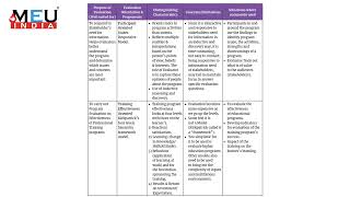 Chapter 6 Program Evaluation in Health Professions Education