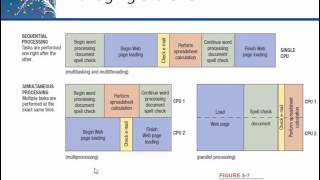 CIS 141 Chapter 5 System Software