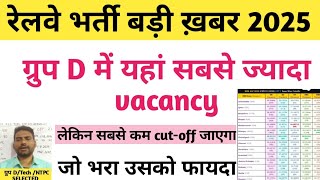 ग्रुप डी में इस बार बहुत कम कट ऑफ जाएगा /rrb group d cut-off 2025 / rrb group d exam 2025 /rrb group