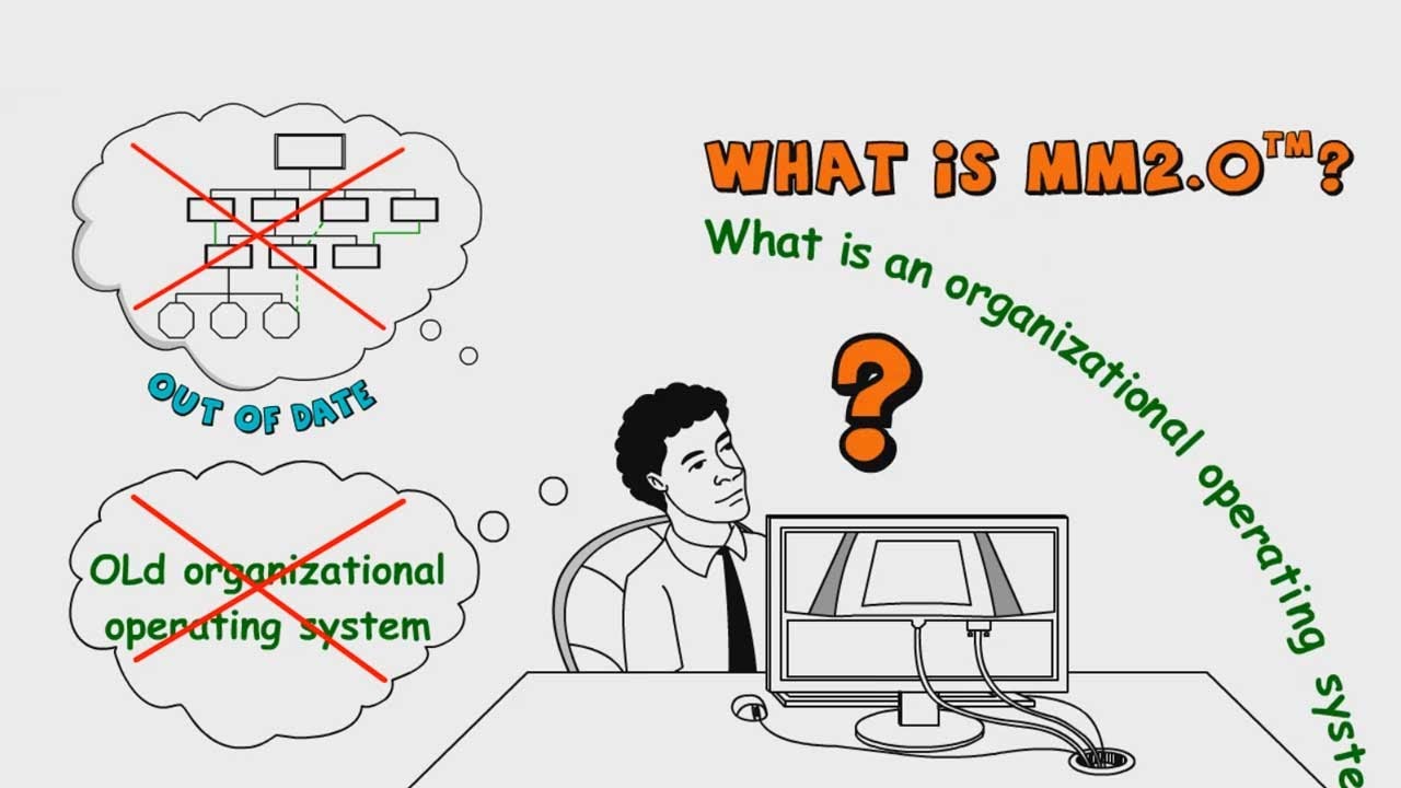 What Is Matrix Management 2 0邃 Youtube