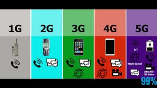 EVOLUTION OF 5G( FROM 1G....TO 5G)