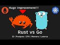 Rust (Axum) vs. Go (Stdlib): Performance Benchmark in Kubernetes