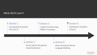 Deep Learning with Java : The Course Overview | packtpub.com