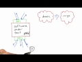Trust Relationships - Software Testing