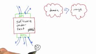 Trust Relationships - Software Testing