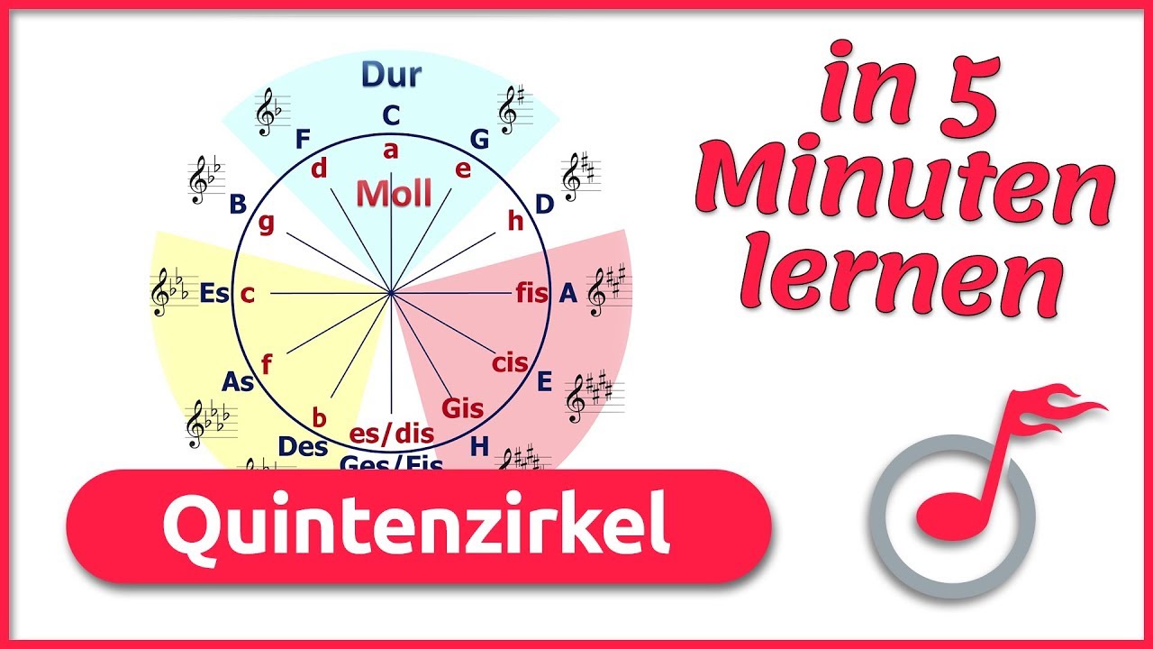 QUINTENZIRKEL In 5 Minuten EINFACH Erklärt! | Music2me - YouTube