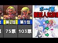 【700人に聞いた】髪型人気投票ランキング【スプラトゥーン3】